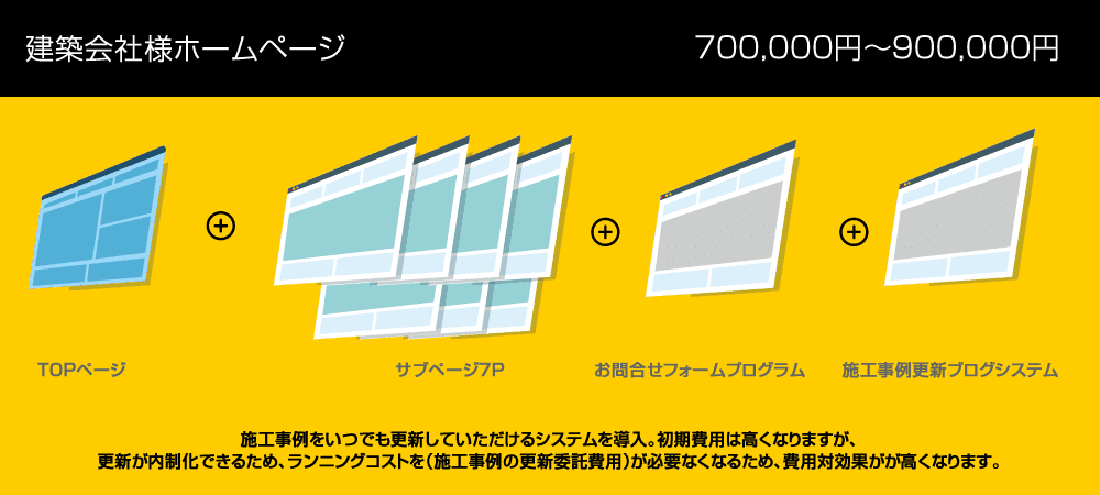 費用例9ページ程度CMS導入700000円〜900000円