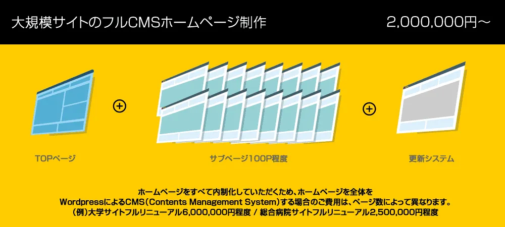 費用例100ページ以上の大規模サイトCMS導入2000000円〜